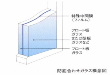 シティテラス目白の防犯合わせガラス概念図