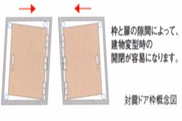 シティテラス目白の対震ドア枠概念図