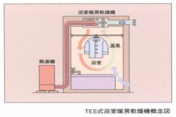 シティテラス目白のTES式浴室暖房乾燥機概念図
